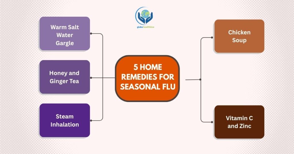 Home Remedies for Seasonal Flu