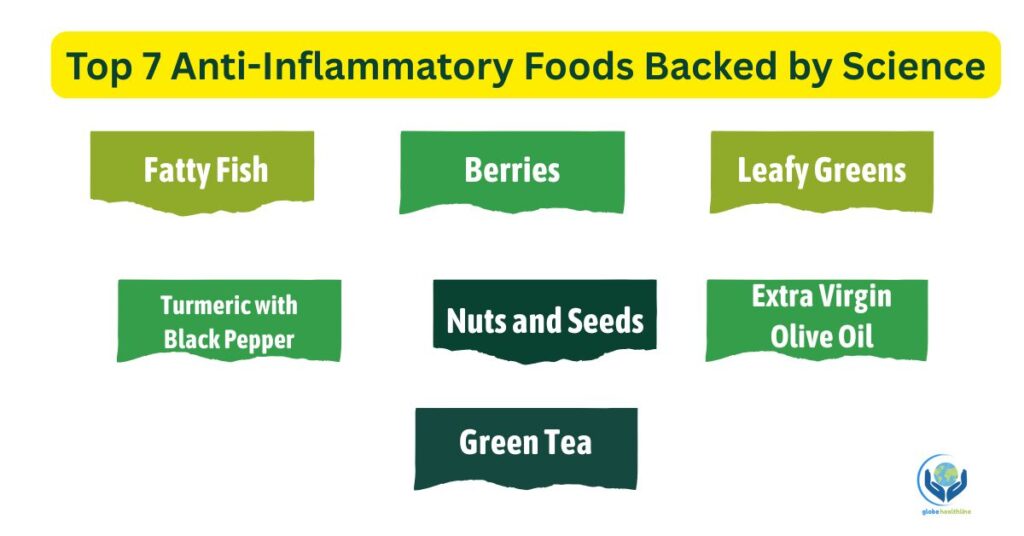 Anti-Inflammatory Foods